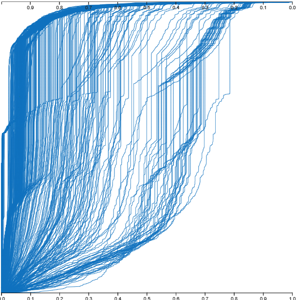 UNAVOIDS NCDF Visualization