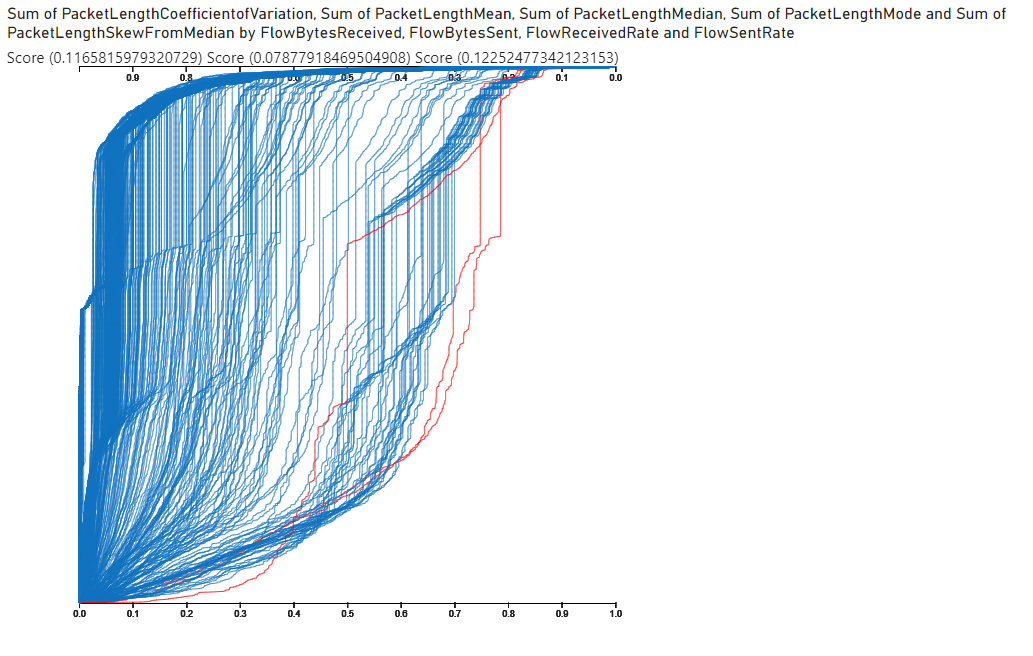Anomaly Highlight in NCDF