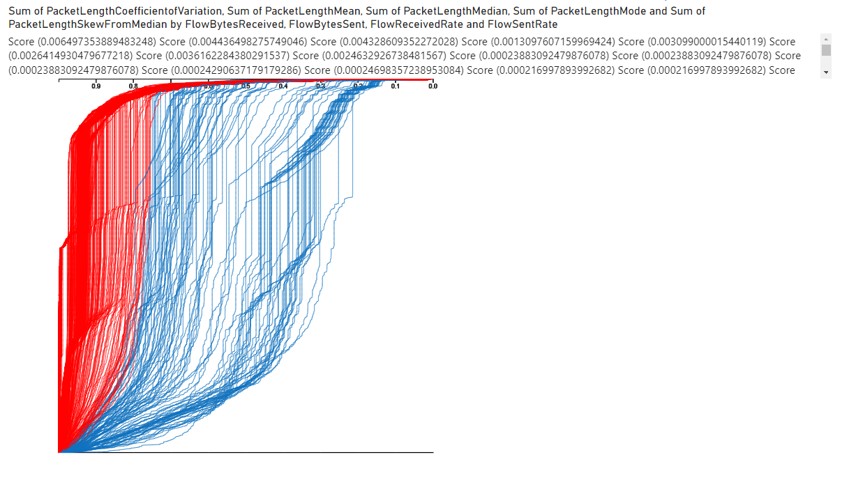 NCDF Anomaly Scoring