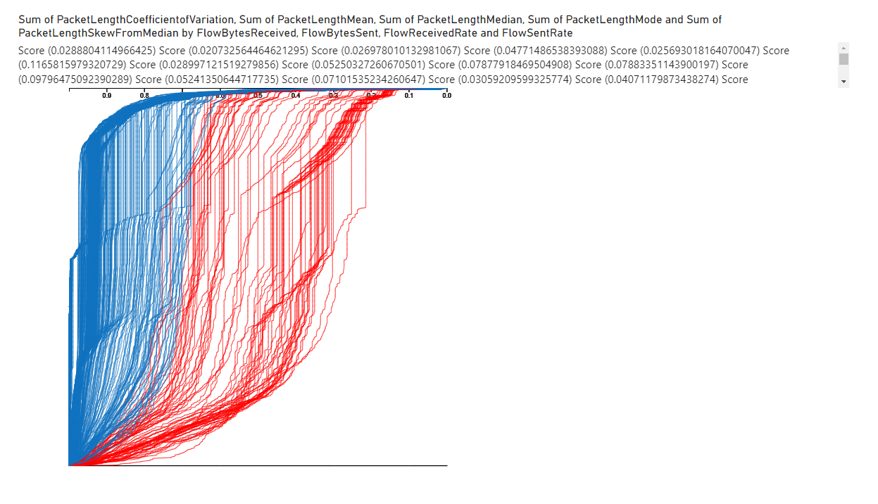 Interactive NCDF Space