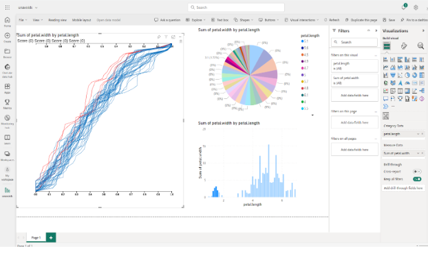 UNAVOIDS Integration with Power BI Visuals